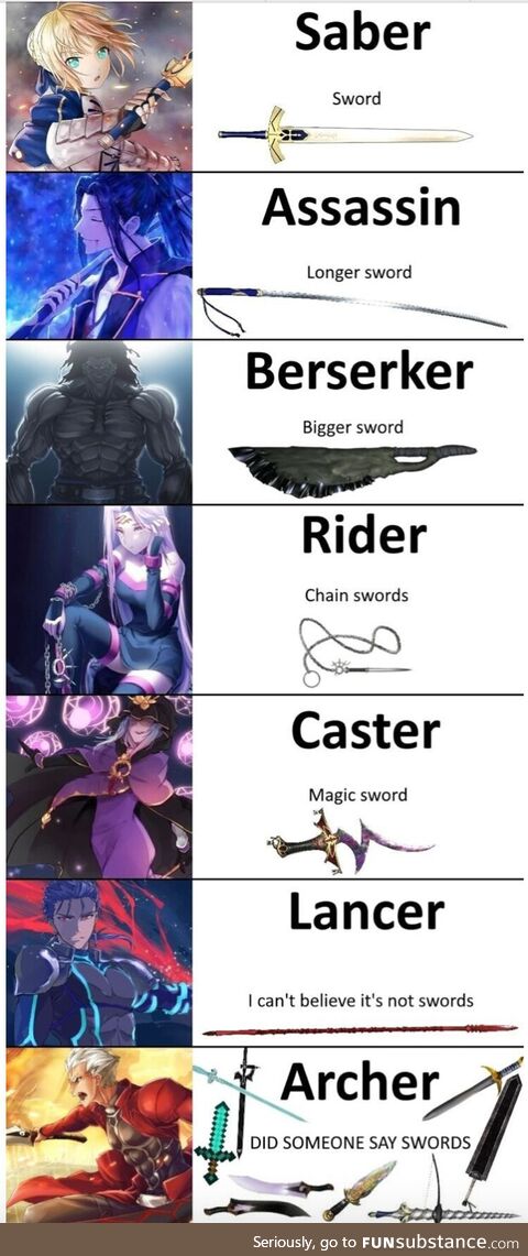 Weapons in Fate/stay night