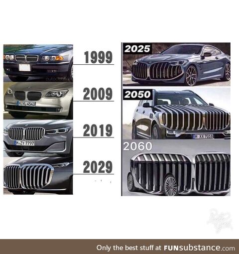 Progression bmw