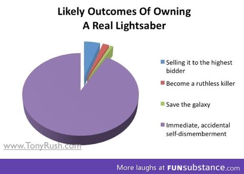 Owning a Lightsaber