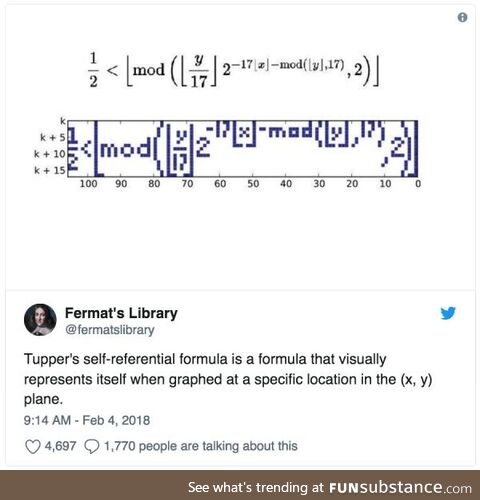 A formula that represents itself in its own graph