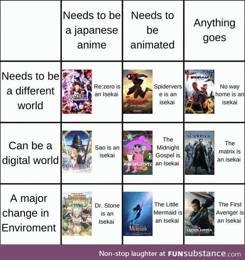 What even is an isekai?
