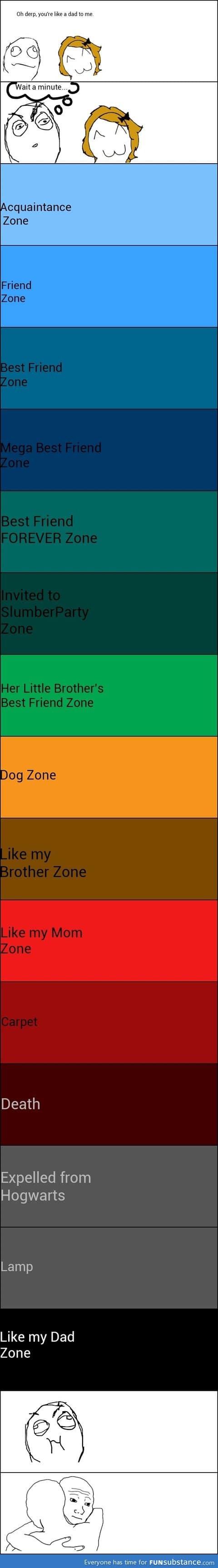 Friendzone levels guide