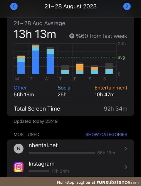 I think there is some kind of a bug on my screentime… or is there?