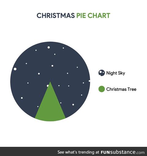 Christmas eve chart