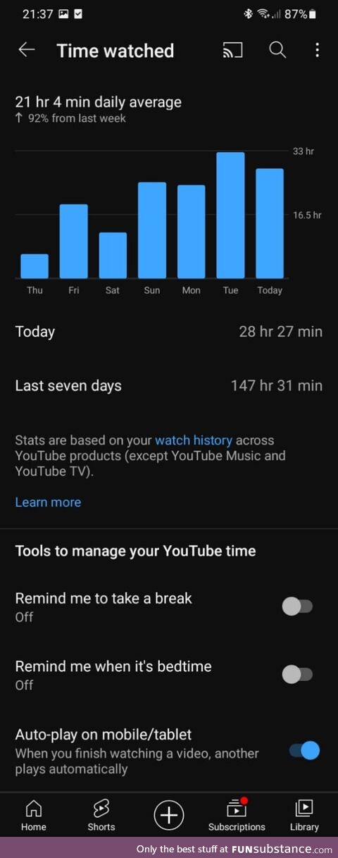 How I have watched 28 hours in one day?