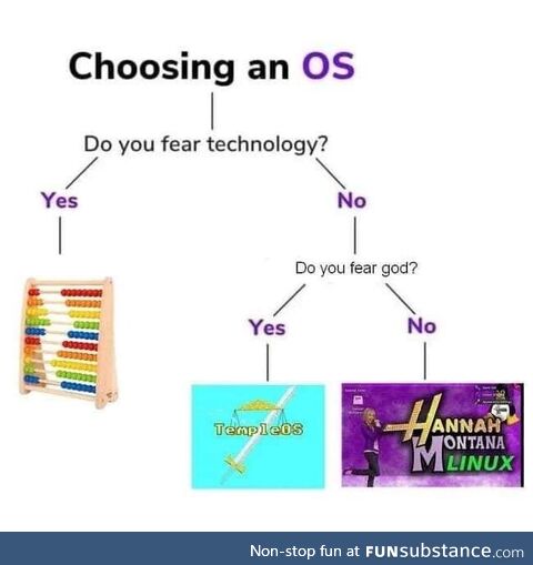 The only choices