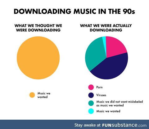 Downloading music in the 90s