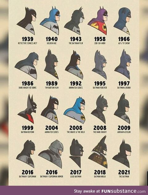 Batman through the years