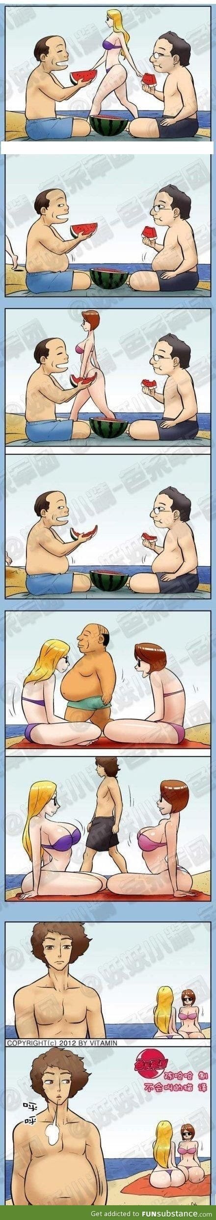The truth of body figures