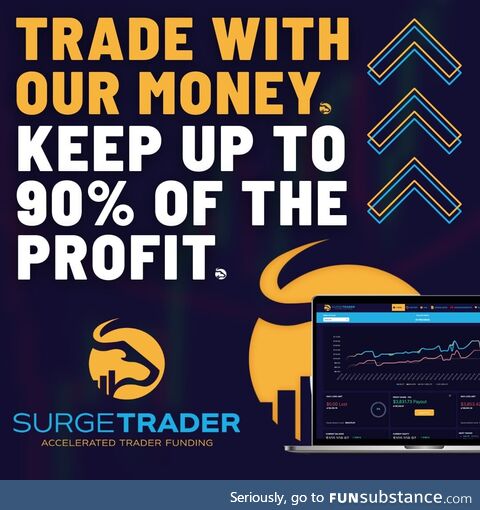 Are you a talented trader? Amplify your profits by getting funded
