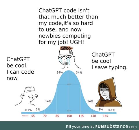 ChatGPT for Coders. Where do you fall on the IQ scale?