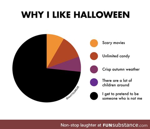 Why I like Halloween