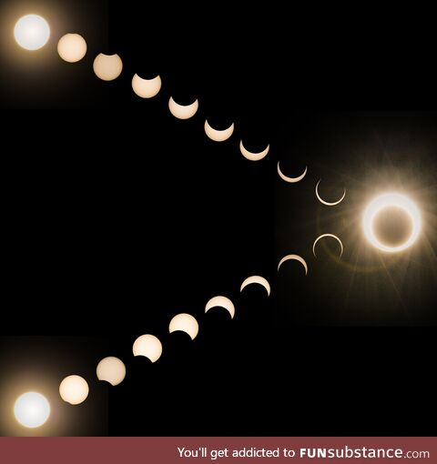 My composite of yesterday’s “ring of fire” annular eclipse