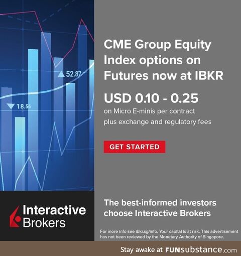 CME Equity Index options - Liquidity and versatility that helps you manage equity market