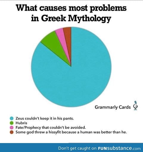 What causes most problems in greek mythology?