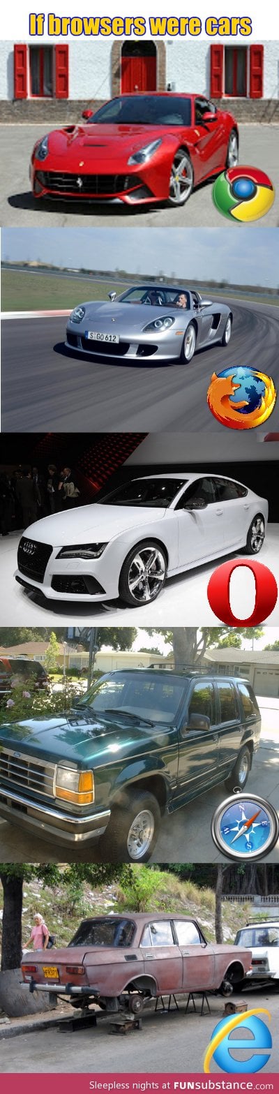 If browsers were cars