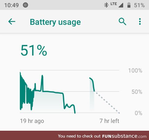 I think my battery is bad