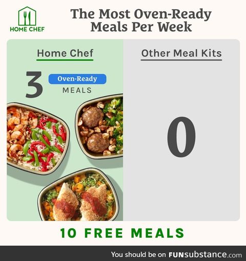 Home Chef offers the most Oven-Ready options per week! Take your pick of our delicious