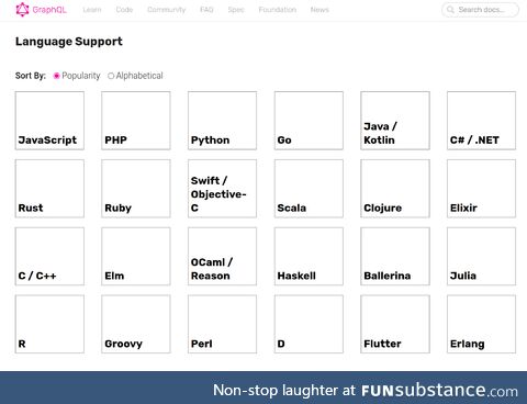 graphqlHasTheChaddestLanguagePopularityList
