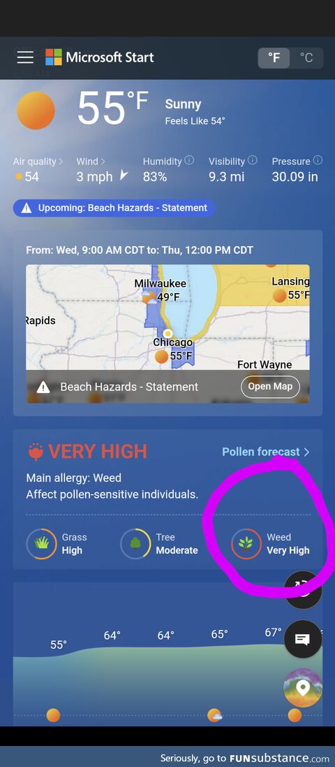 Yes Indeed (OC). Weed is Very High in my forecast today