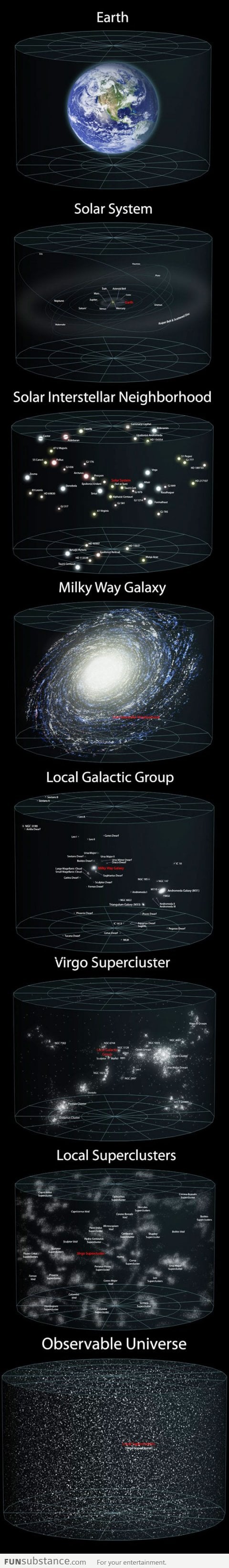 The size of our universe