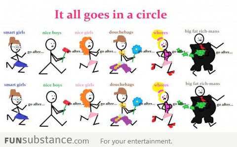 It All Goes In A Circle