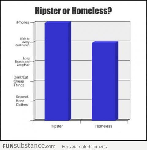 Hipster vs. Homeless