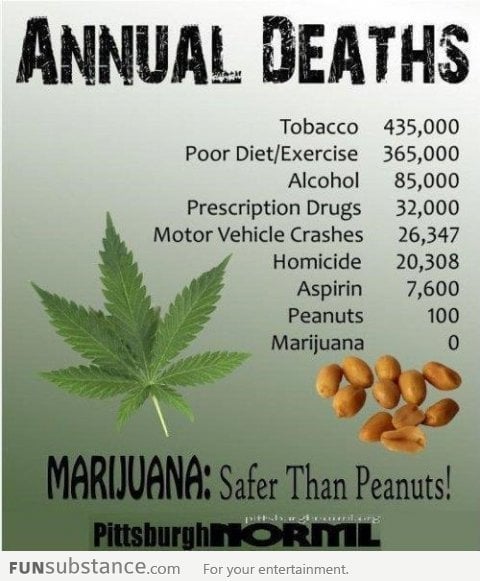 How weed is safer than Peanuts