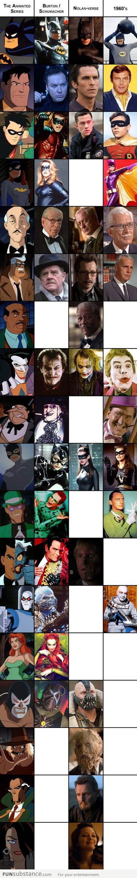 The different versions of Batman