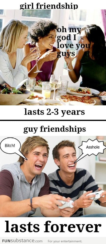 Friendship: men vs. women