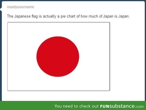 Japan pie chart