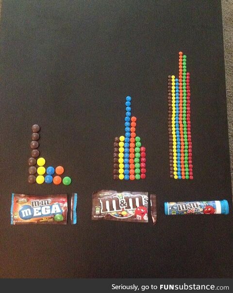 M&Ms (Mega, Original and Mini)