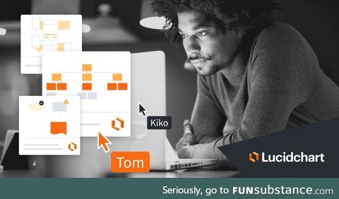 Lucidchart empowers teams to clarify complex ideas, processes, and systems and align