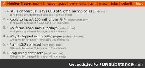 averageDayOnHackerNews