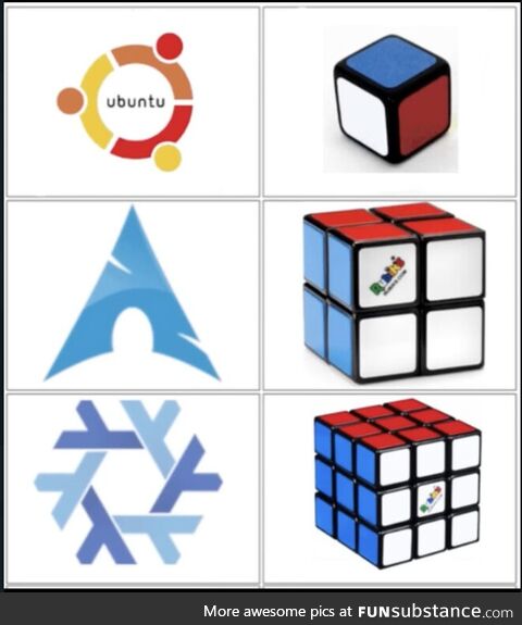 linuxDistributionsFromNoobToCube
