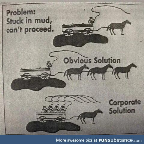 Every company with a shitty codebase