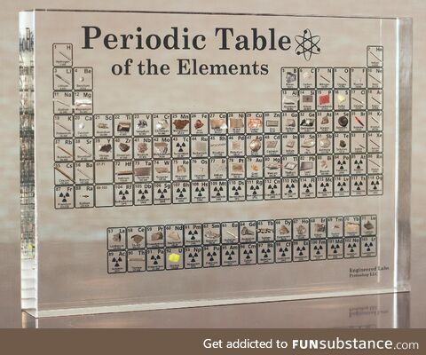 This periodic table contains actual elements