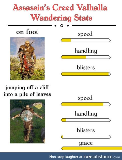 Whatever gets you from A to B
