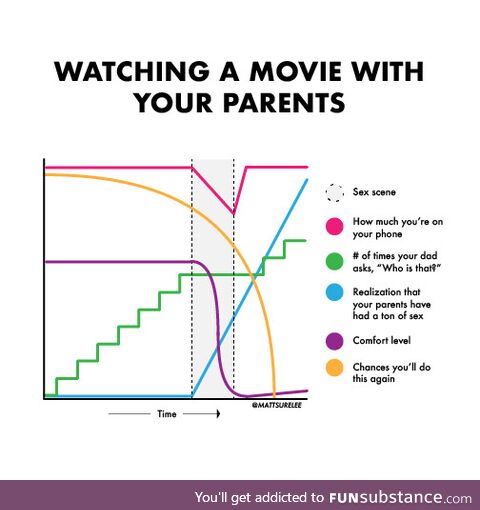 Watching a movie with your parents (oc)