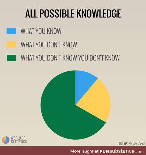 You don't know what you don't know