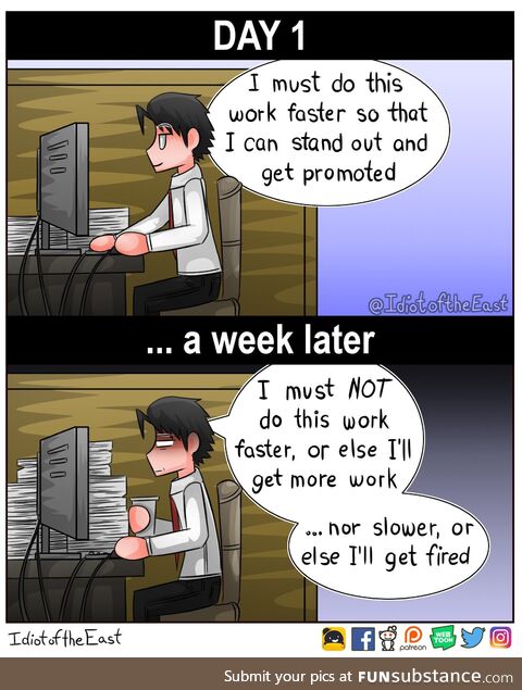 Office work in a nutshell