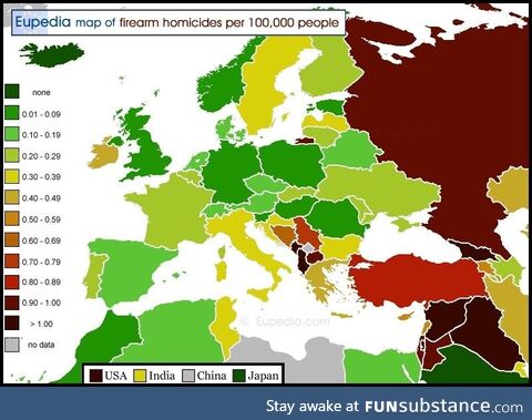Firearm homicides stats of Europe