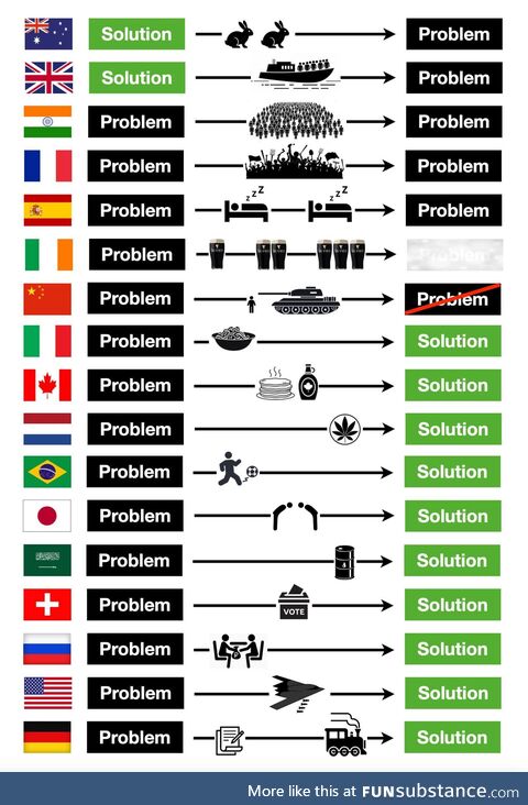 Updated version