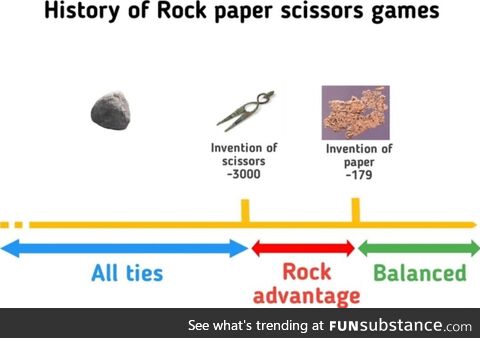 Washed fearless glum