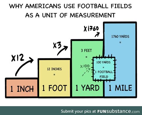 Using multiples of ten is just easier…