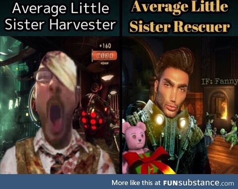 Interdependent morbid weakest