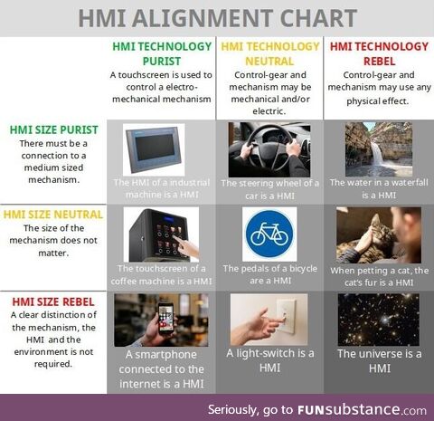 Hmi alignment chart