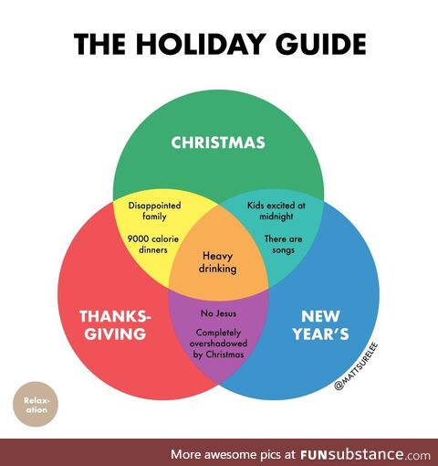 Guide to the holidays