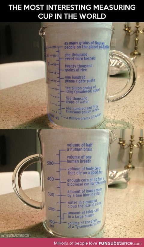 Most interesting measuring cup in the world