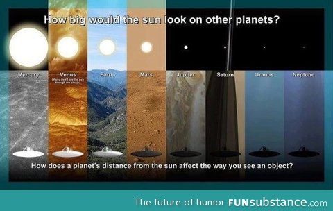 How big would the sun look on other palnets?